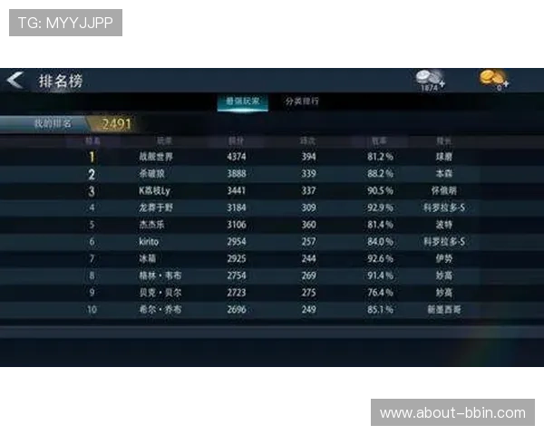 关于PK10预测的最新技巧与实用方法帮助玩家提升比赛胜率的详细分析