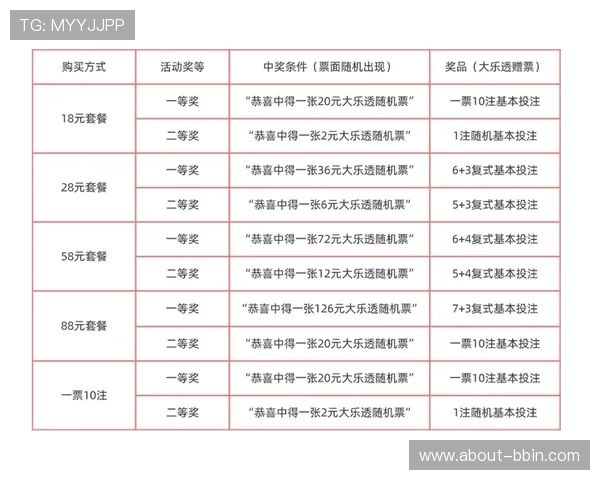 宝盈体彩最新优惠活动汇总获取丰富奖励的优惠政策与参与方式介绍