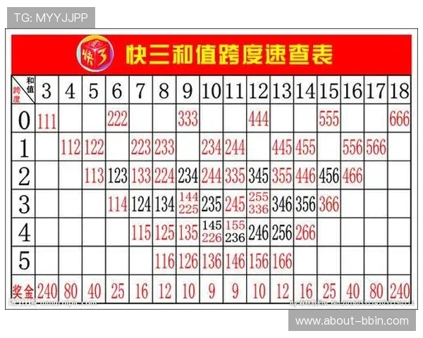 快3台子投注技巧分享助你在游戏中实现连续中奖的实战经验