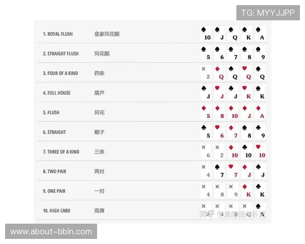 澳门德州扑克抽水比例是多少以及如何合理控制抽水比例提升游戏收益